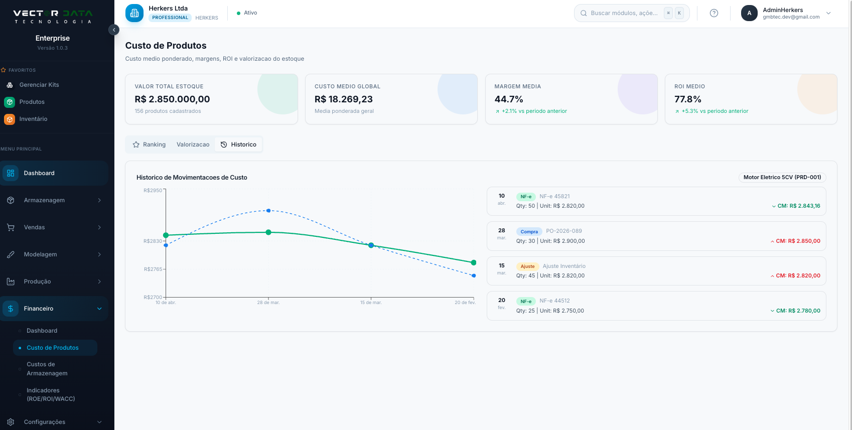 Dashboard de Custo de Produtos