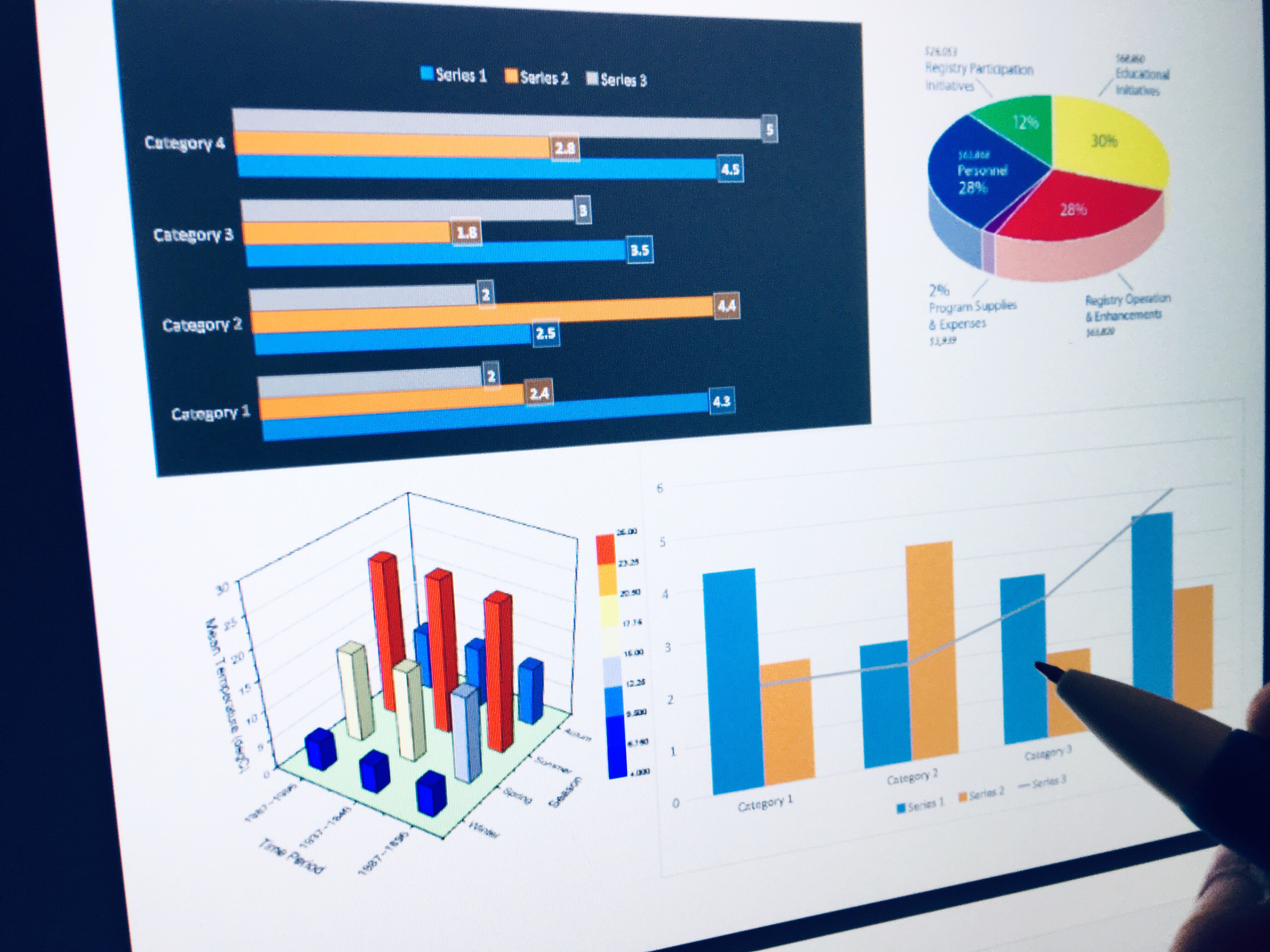 Dashboard de inteligência