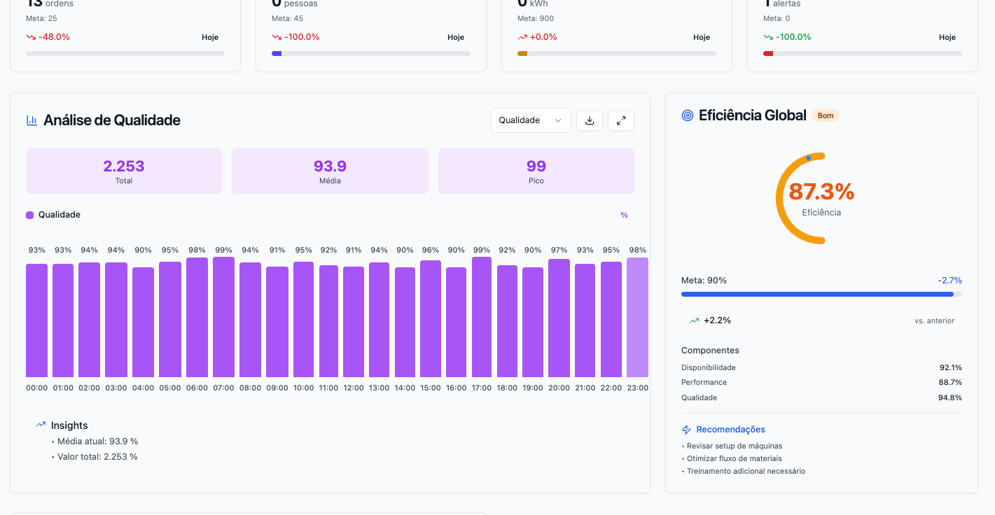 Controle de qualidade