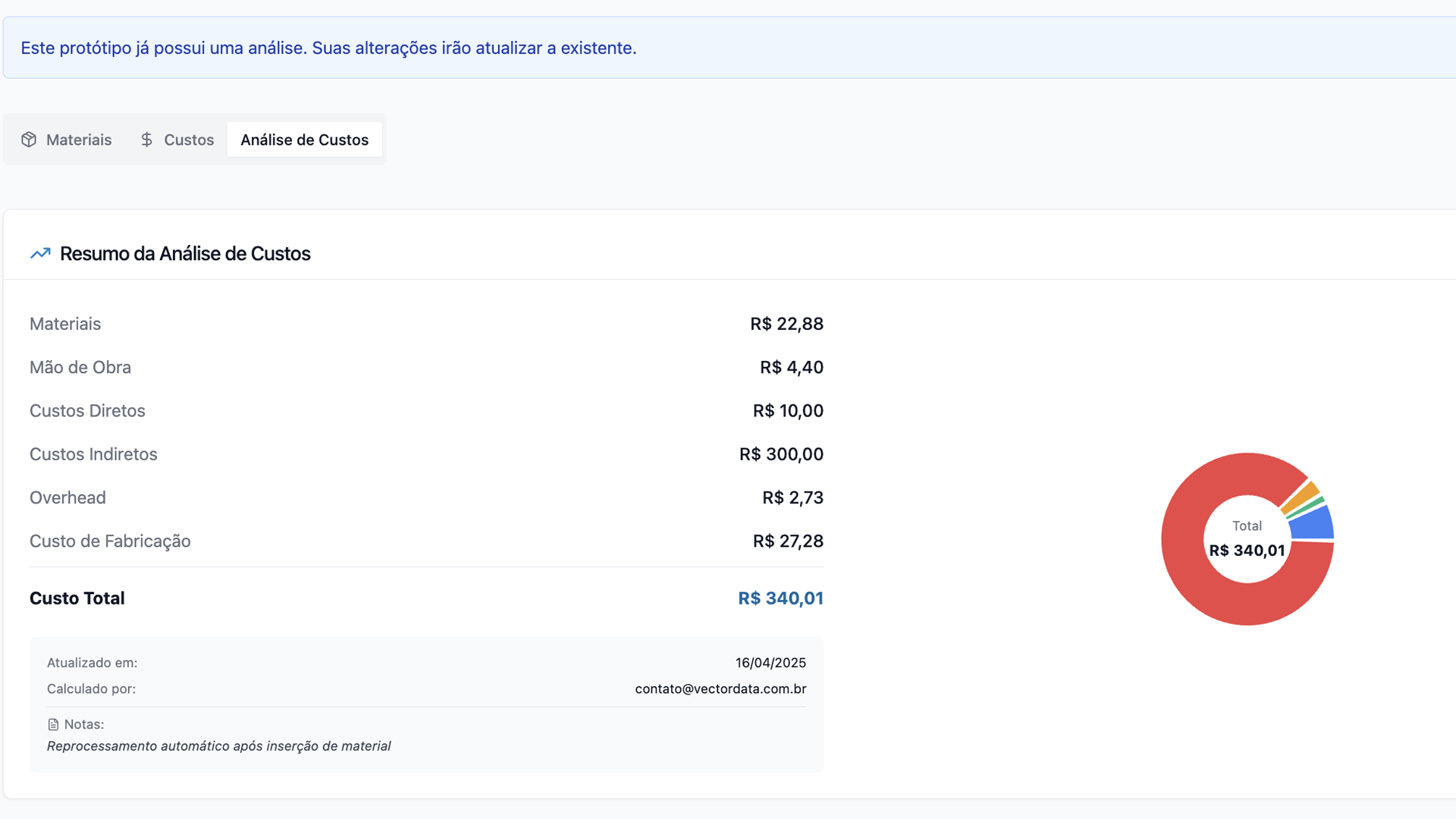 Simulação de cenários