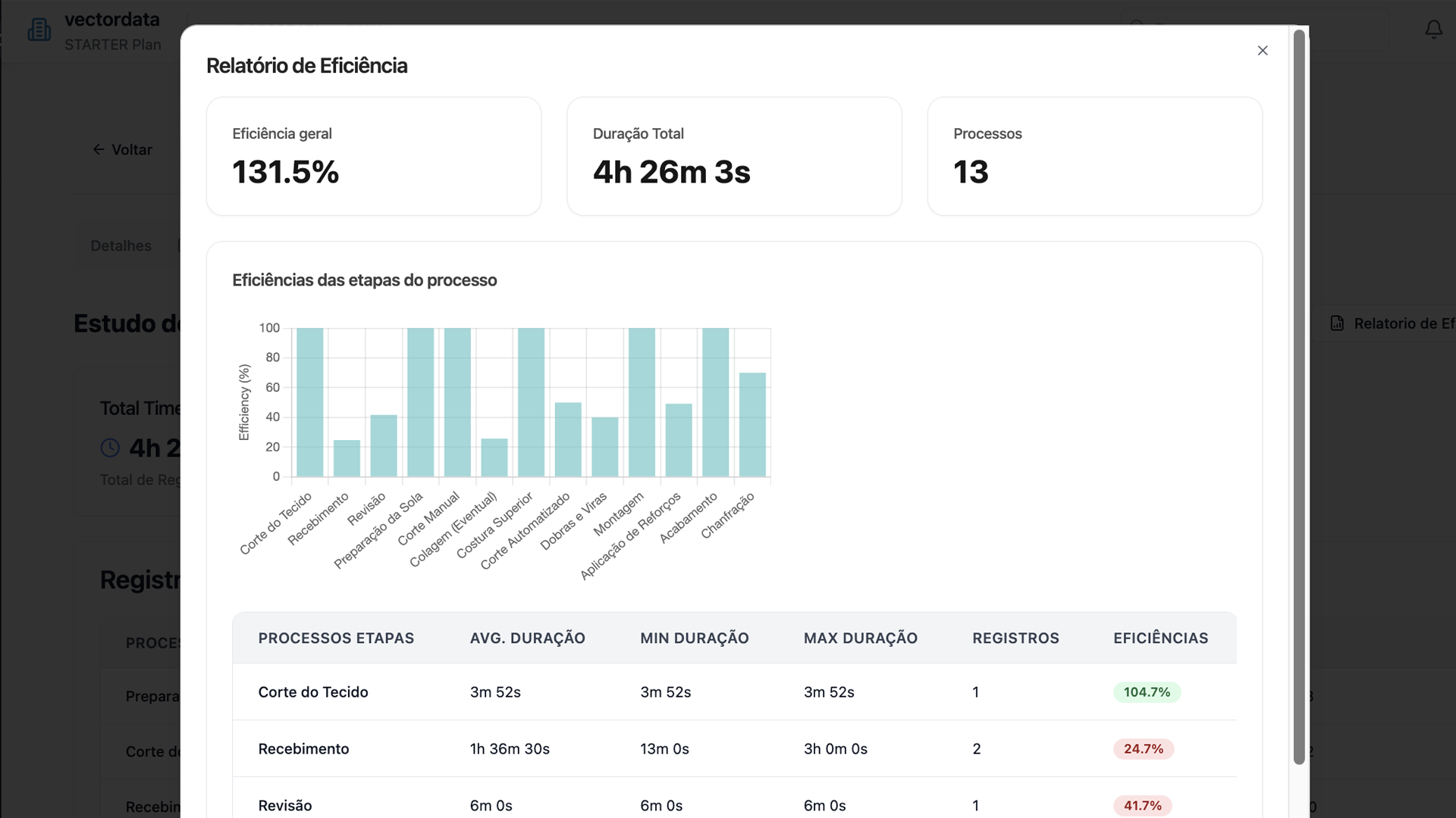 Análise de eficiência